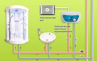 Установка электрического накопительного водонагревателя своими руками: схемы подключения Подключение газового водонагревателя к водопроводу