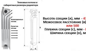 Bimetalik ısıtma radyatörlerinin parametreleri ve teknik özellikleri