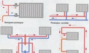 Radiadores de calefacción de acero