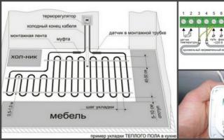 Conexión de un suelo radiante con cable eléctrico unipolar a un termostato