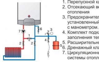 Calderas de gas de condensación: principio de funcionamiento, ventajas y desventajas Chimeneas de calderas de condensación