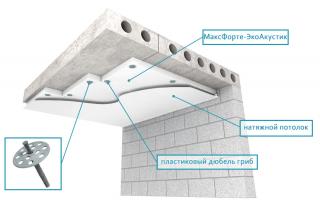 Insonorización del techo en un apartamento: instalación bajo techo suspendido